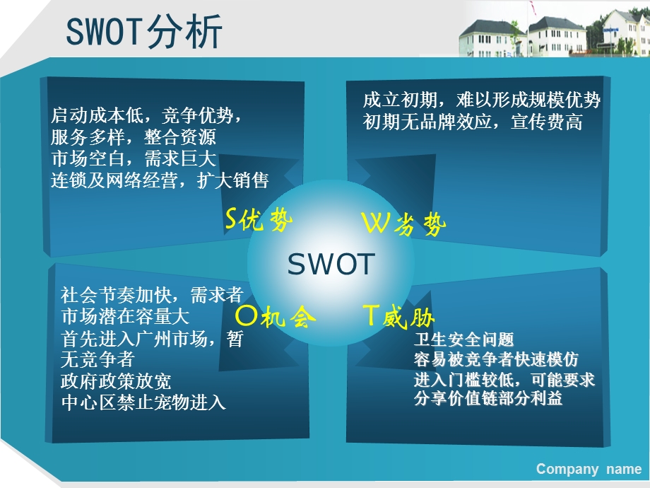 宠物公园项目策划书课件.ppt_第3页