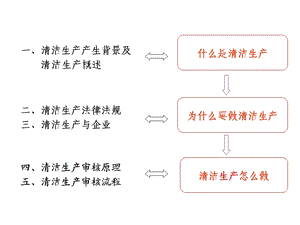 清洁生产产生背景及概述课件.ppt