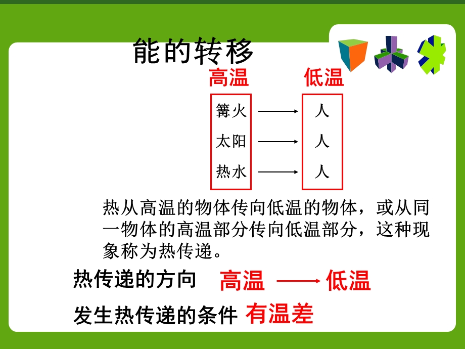 热在空气中液体中对流-六年级科学课件.ppt_第1页