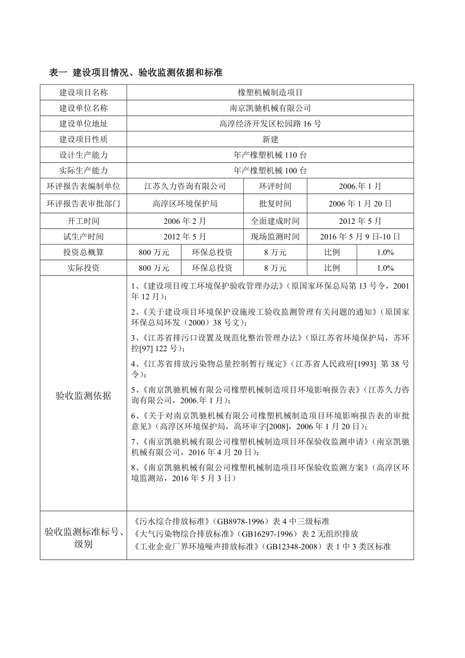 环境影响评价报告公示：橡塑机械制造验收环评报告.doc_第3页