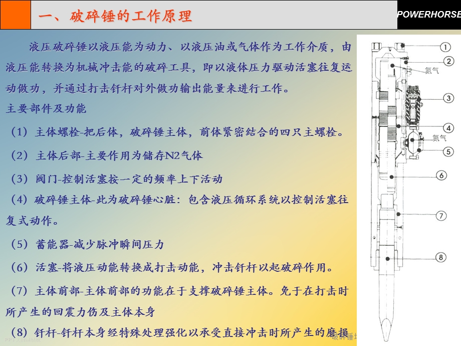 破碎锤培训课件.ppt_第3页