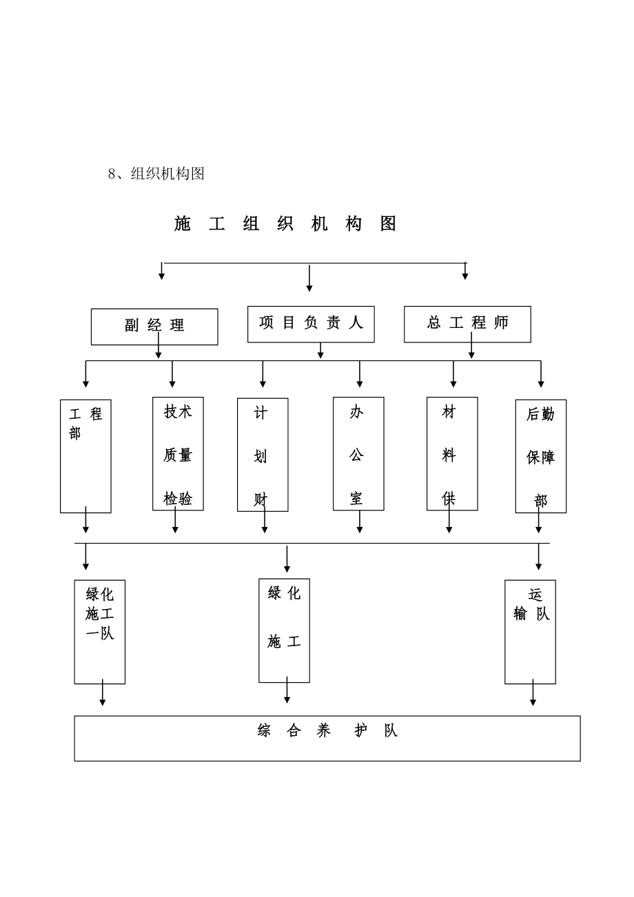 绿化工程施工流程[资料].doc_第2页