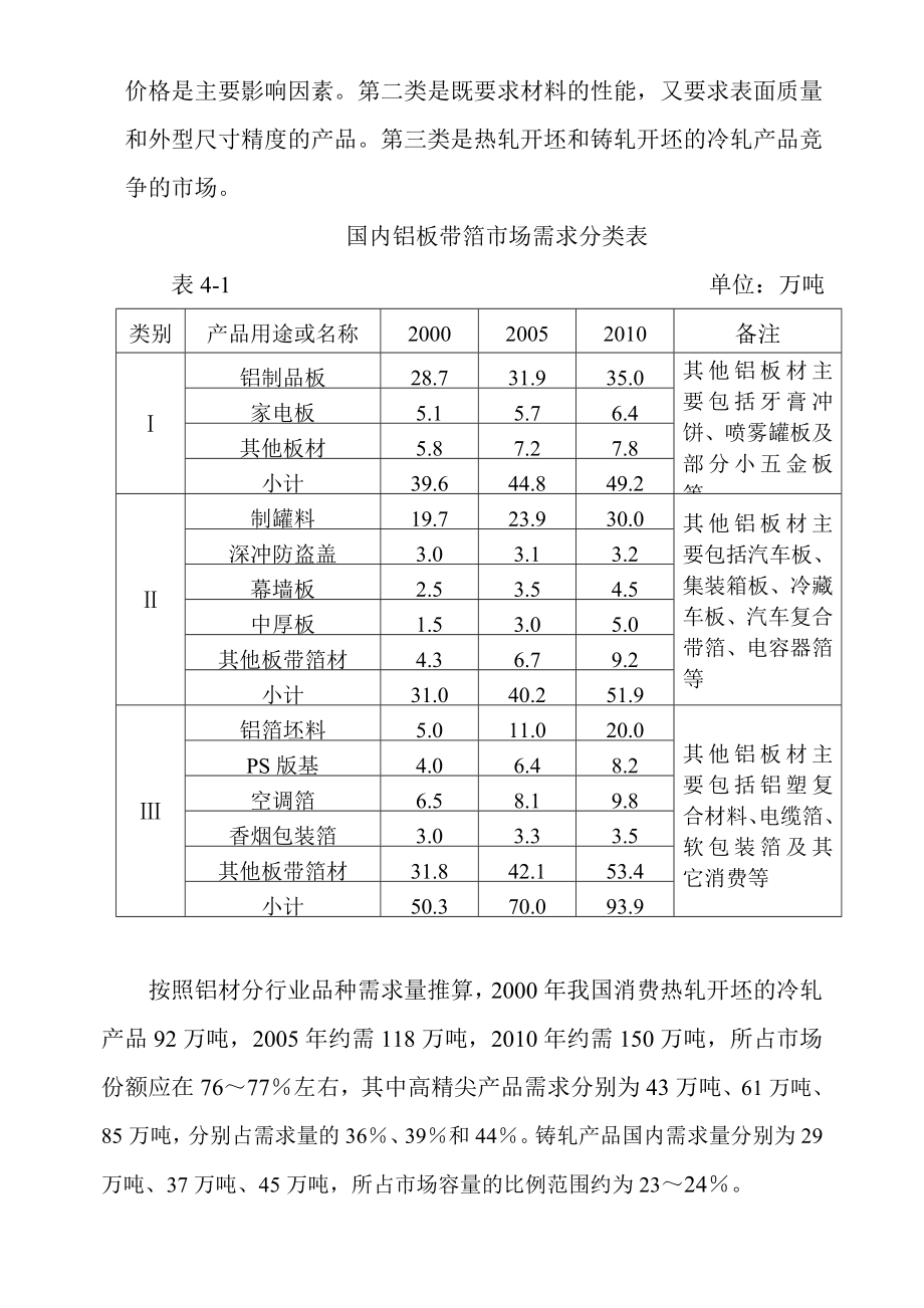 铝板带工程项目建议书.doc_第3页