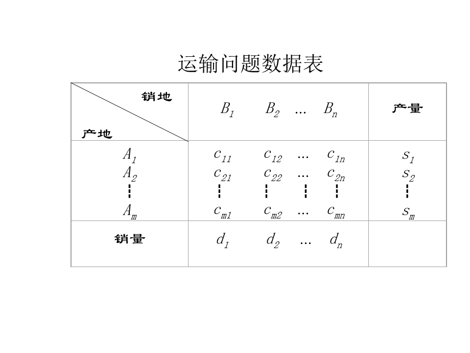 最优化问题及其基本概念课件.ppt_第3页