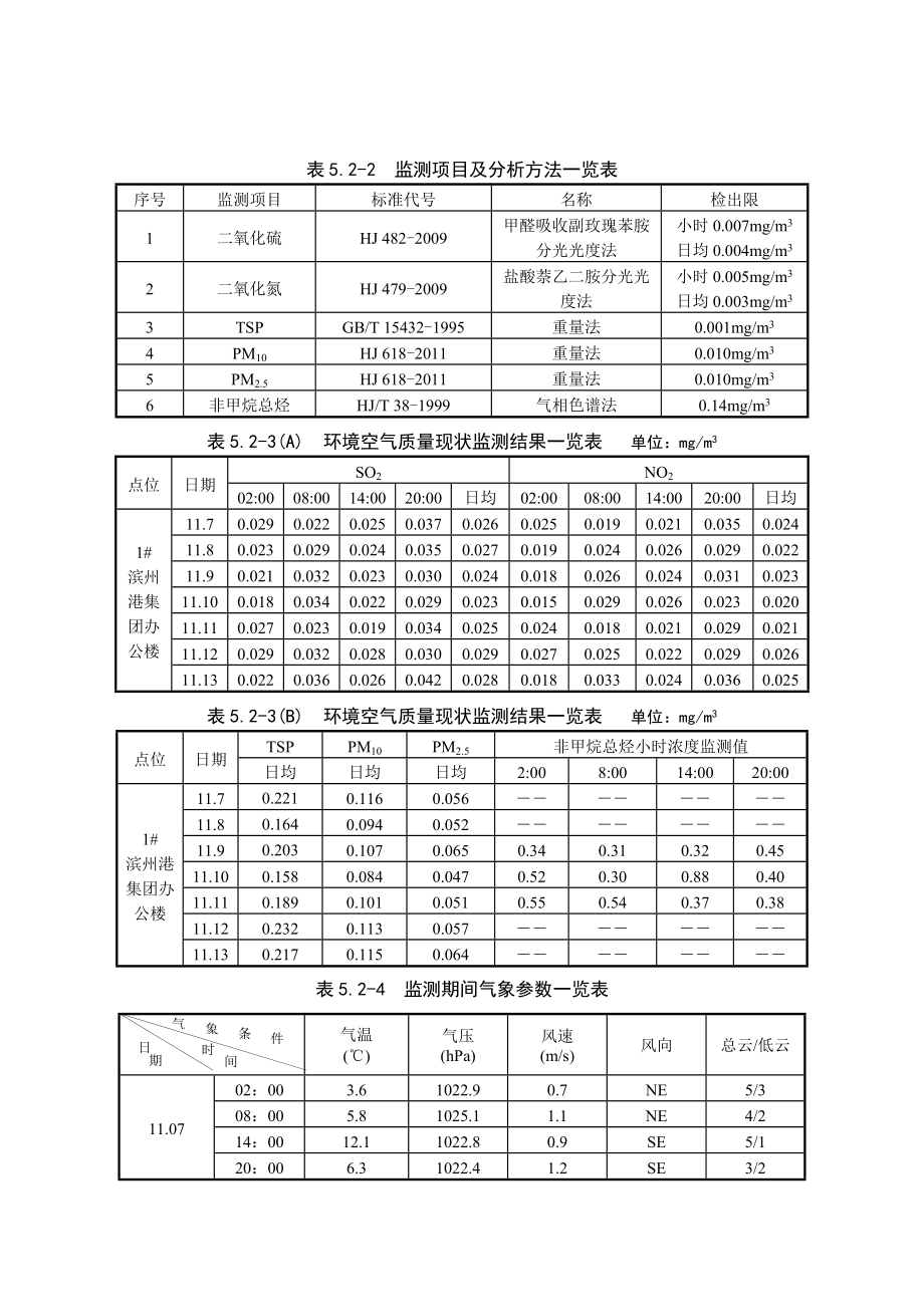 环境影响评价报告公示：滨州港海港港区泊位工程第章环境空气影响评价新和环评报告.doc_第2页