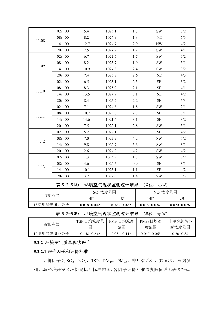 环境影响评价报告公示：滨州港海港港区泊位工程第章环境空气影响评价新和环评报告.doc_第3页