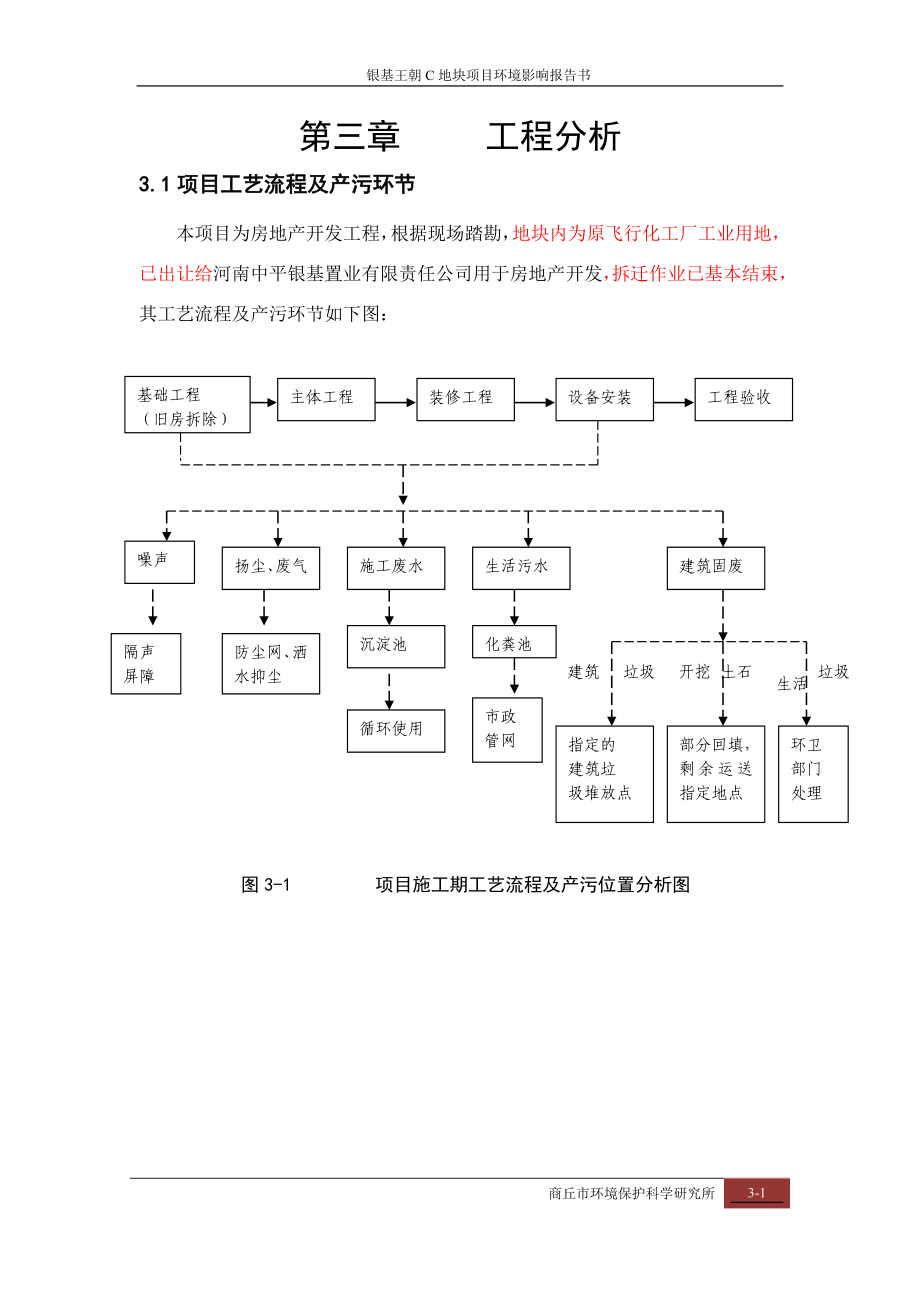 环境影响评价报告公示：化肥厂C地块报告工程分析环评报告.doc_第1页