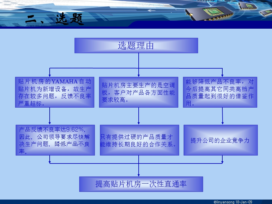 提高SMT贴片机直通率(500PPM)讲解课件.ppt_第3页