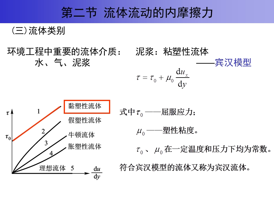 流体流动的内摩擦力课件.ppt_第2页