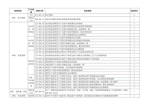 最新49种危险废弃物名录1016.doc