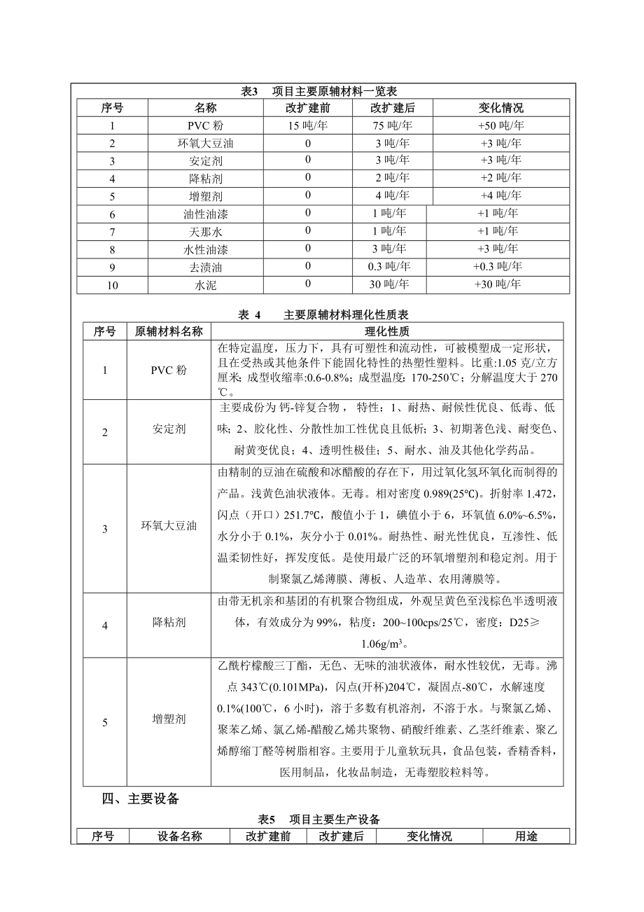 环境影响评价报告：东莞石排兰荣工艺品有限公司3228.doc环评报告.doc_第3页