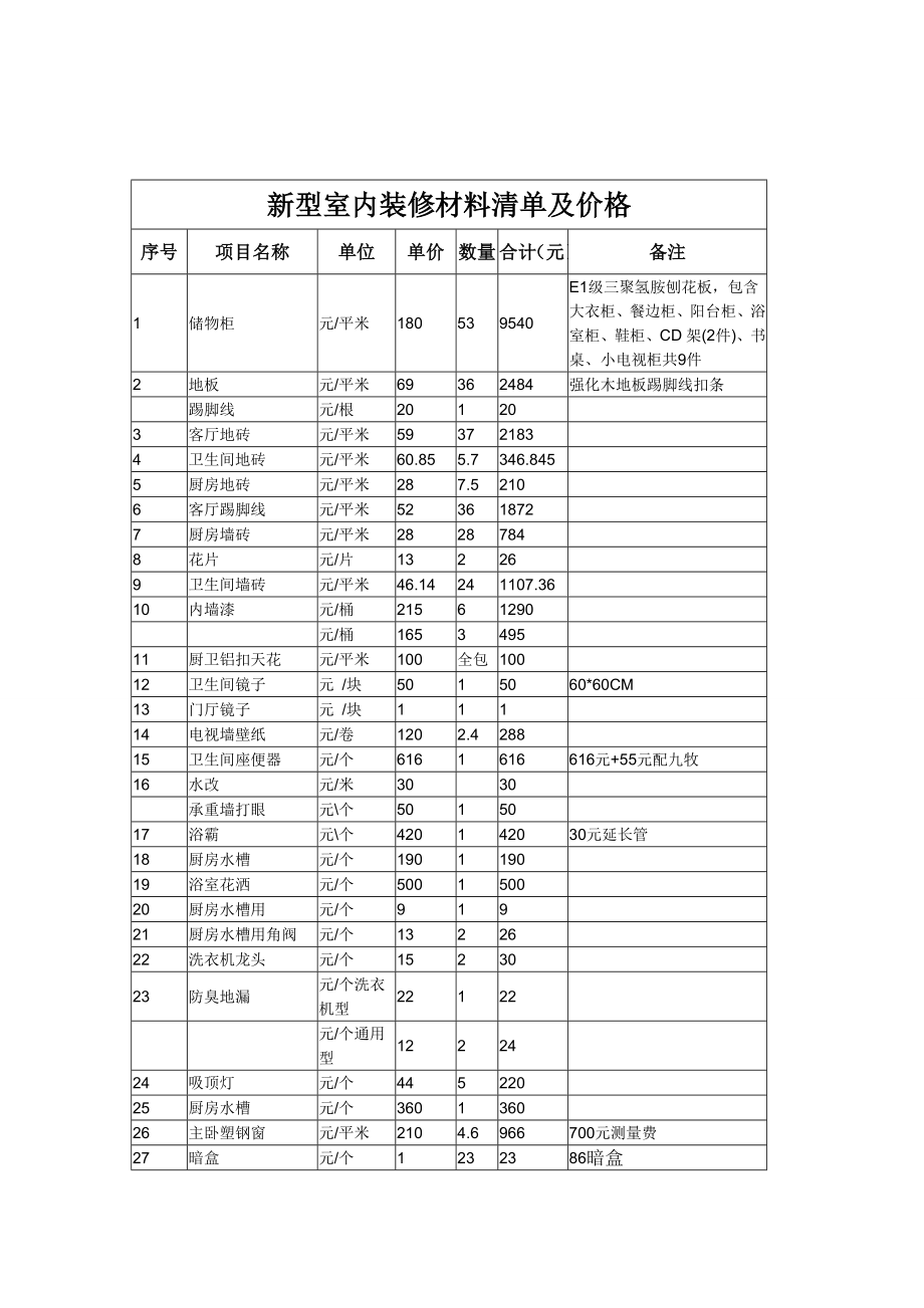 室内装修材料清单及价格.doc_第2页