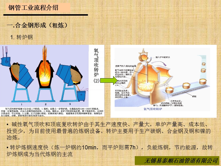 无缝钢管自炼钢开始课件.ppt_第3页