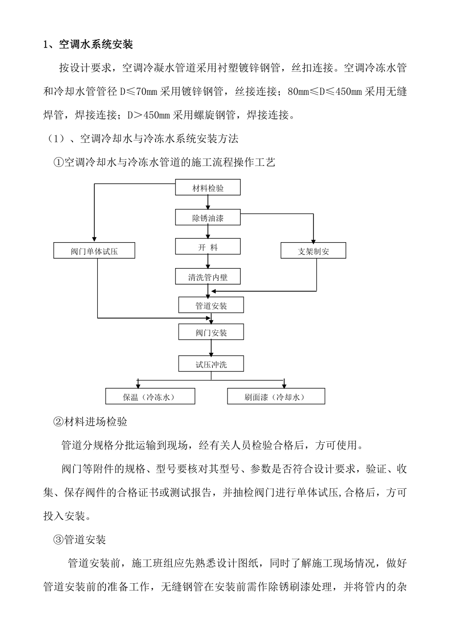 空调水系统管道与设备安装施工方案.doc_第1页