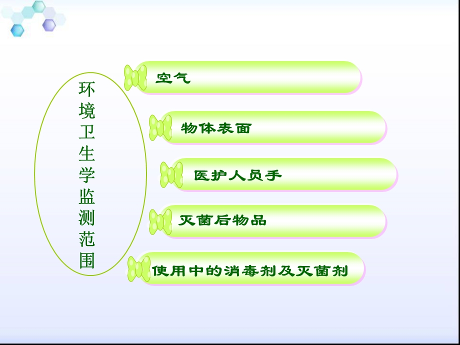 环境卫生学监测培训ppt课件.ppt_第2页