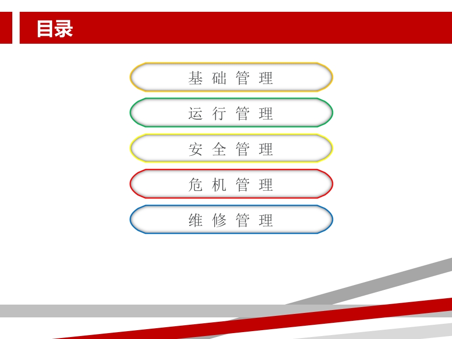 物业工程部管理手册培训课件.ppt_第2页