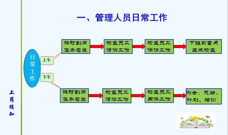 环境保洁管理技能培训课件.ppt_第3页