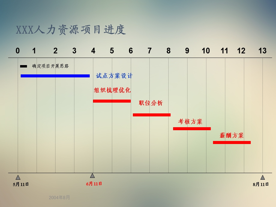 绩效考核(完整版)课件.ppt_第2页