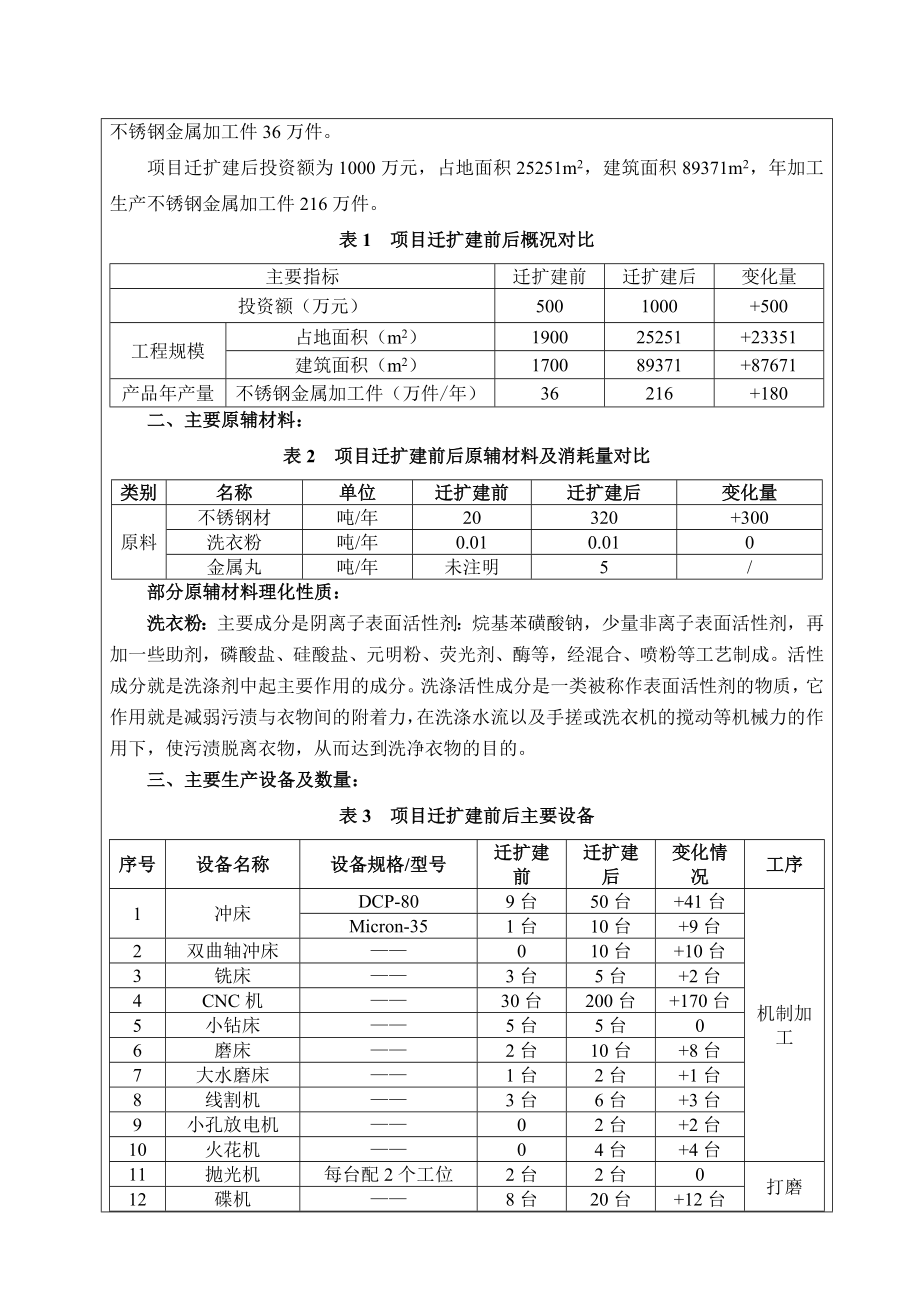 环境影响评价报告全本公示简介：东莞市富铭辉加能金属科技有限公司（迁扩建）2517.doc环评.doc_第3页