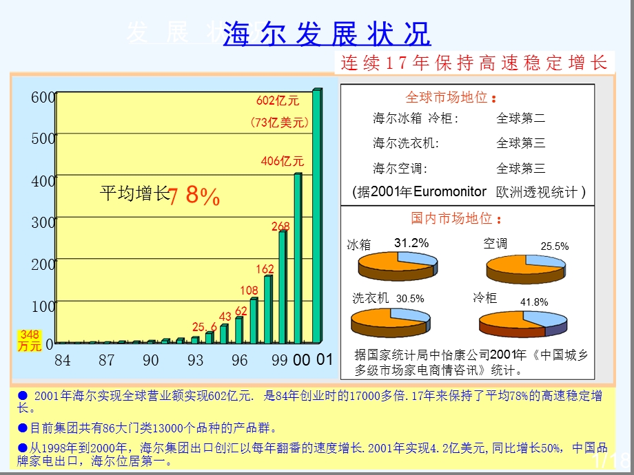 OEC管理法课件.ppt_第3页