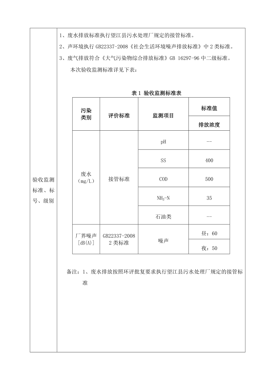 环境影响评价报告公示：《申洲四季桂花园班组长公寓项目竣工环境保护验收监测报告表》498.doc环评报告.doc_第2页