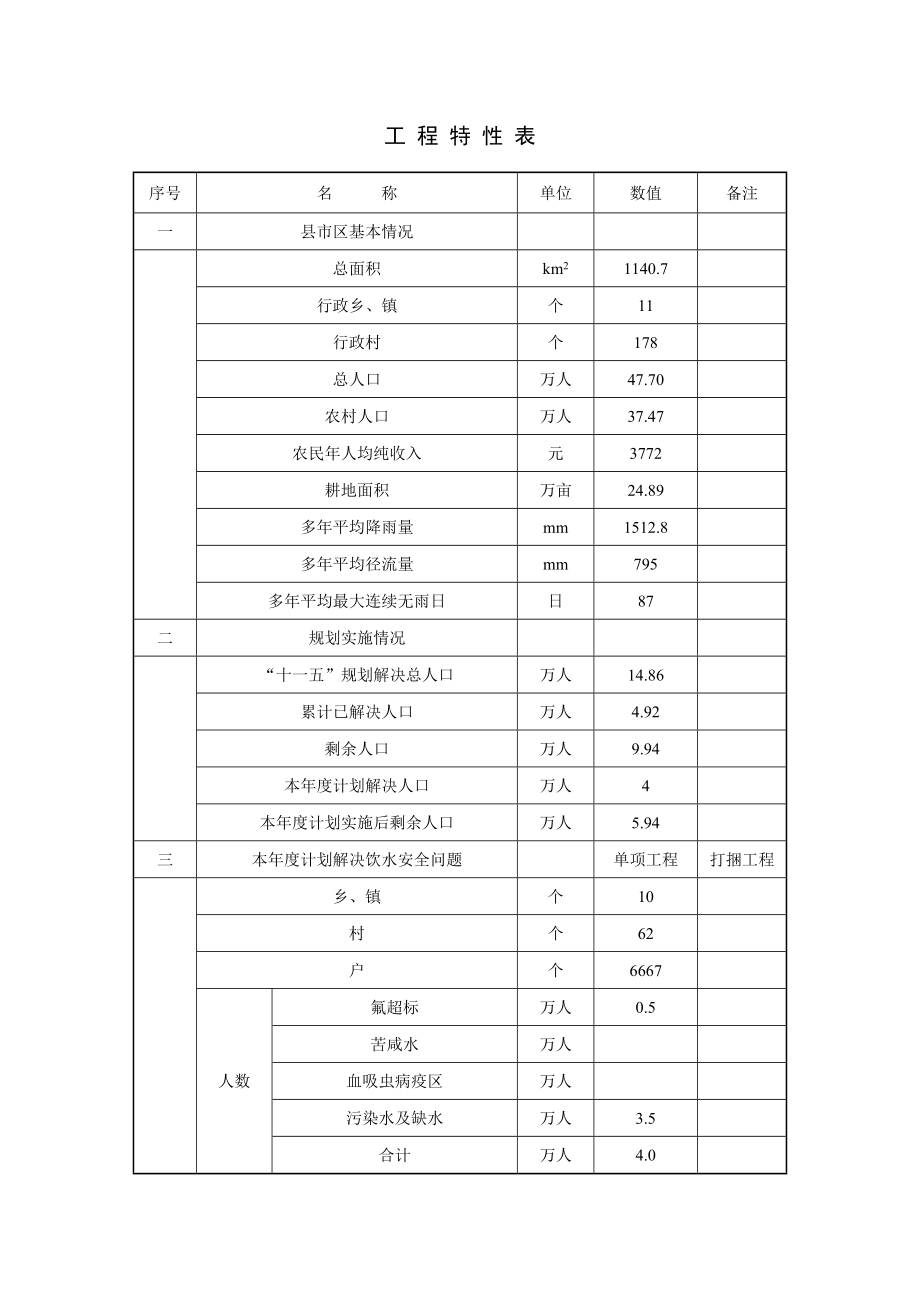 农村饮水安全工程项目实施方案.doc_第2页