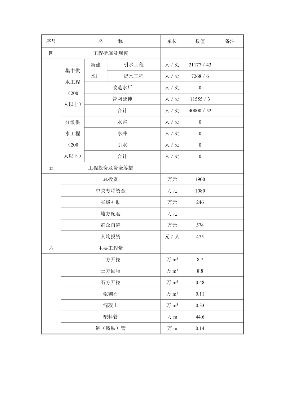 农村饮水安全工程项目实施方案.doc_第3页