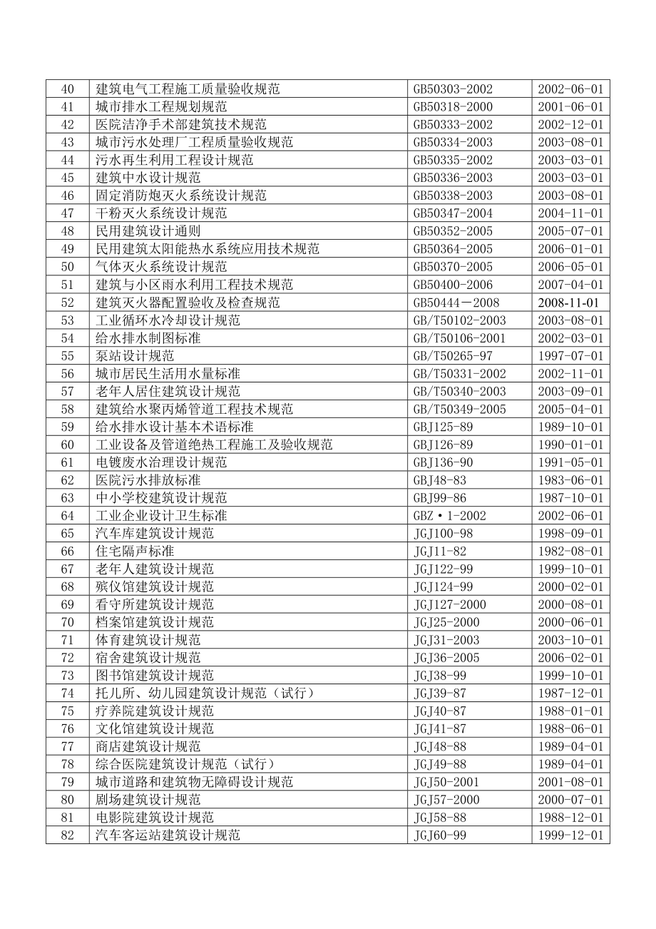 现行给排水标准规范目录.doc_第2页