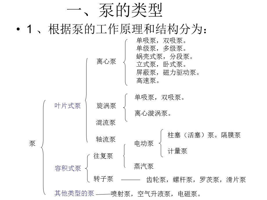 水泵的分类原理课件.ppt_第2页