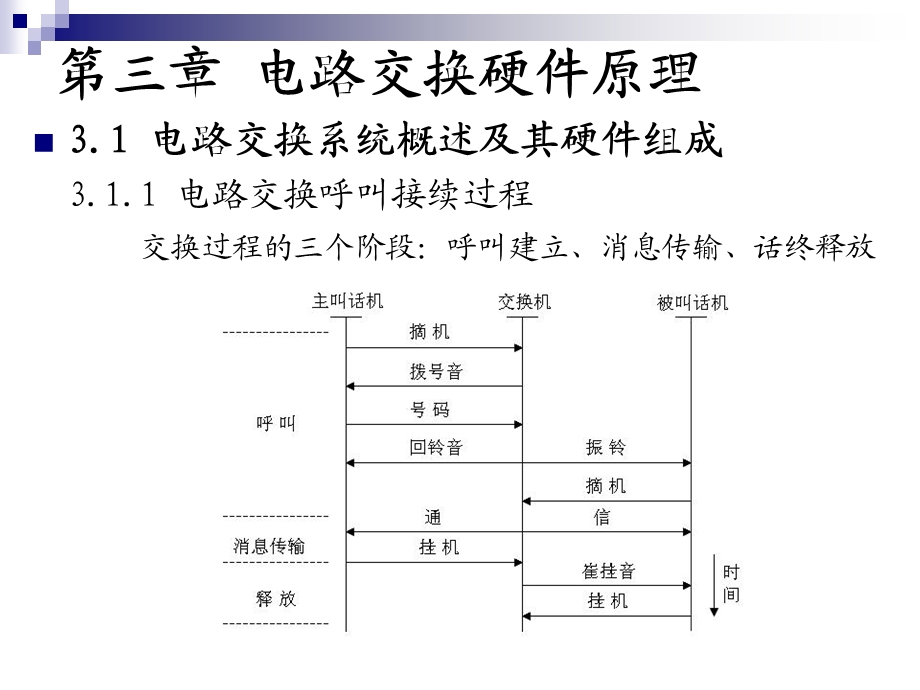 数字中继接口的主要功能课件.ppt_第1页