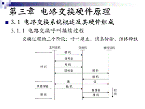 数字中继接口的主要功能课件.ppt