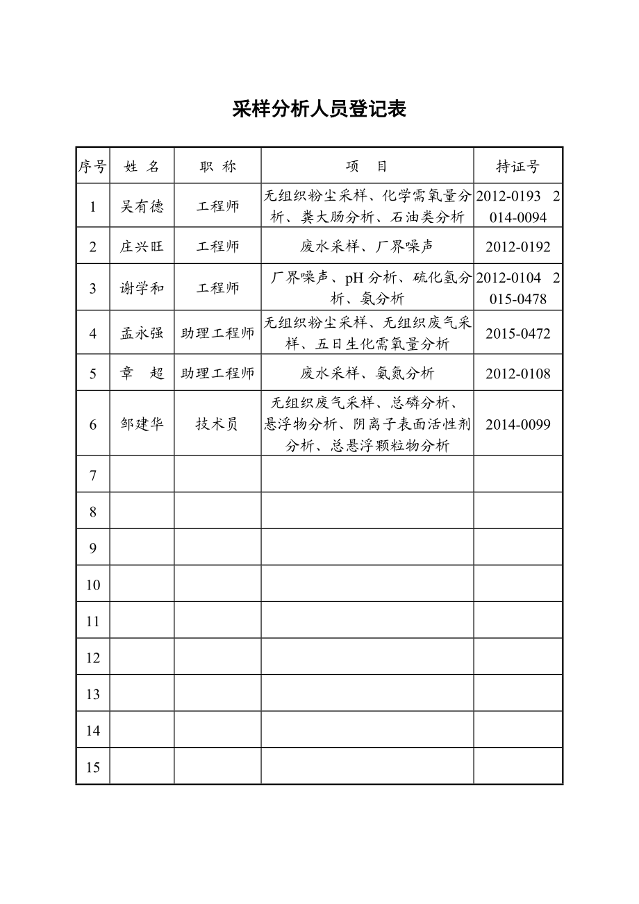 环境影响评价报告公示：南平市长生畜牧猪养殖竣工环保验收公示环评审批环评报告.doc_第3页