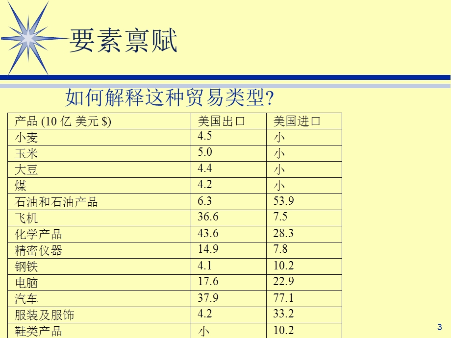 第四章为什么国家之间要进行贸易（II）课件.ppt_第3页