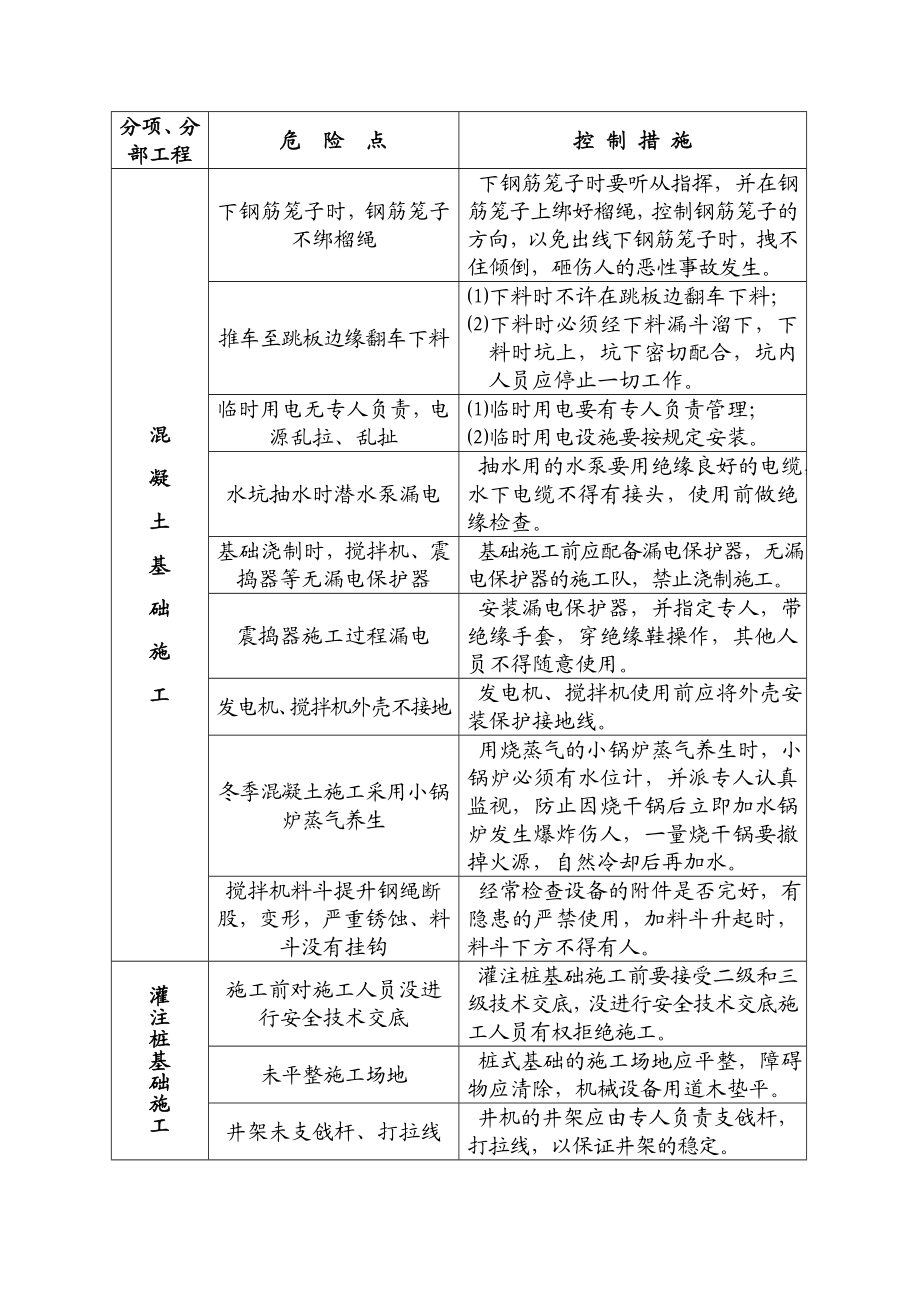 架空电力线路施工危险点分析及控制措施.doc_第3页