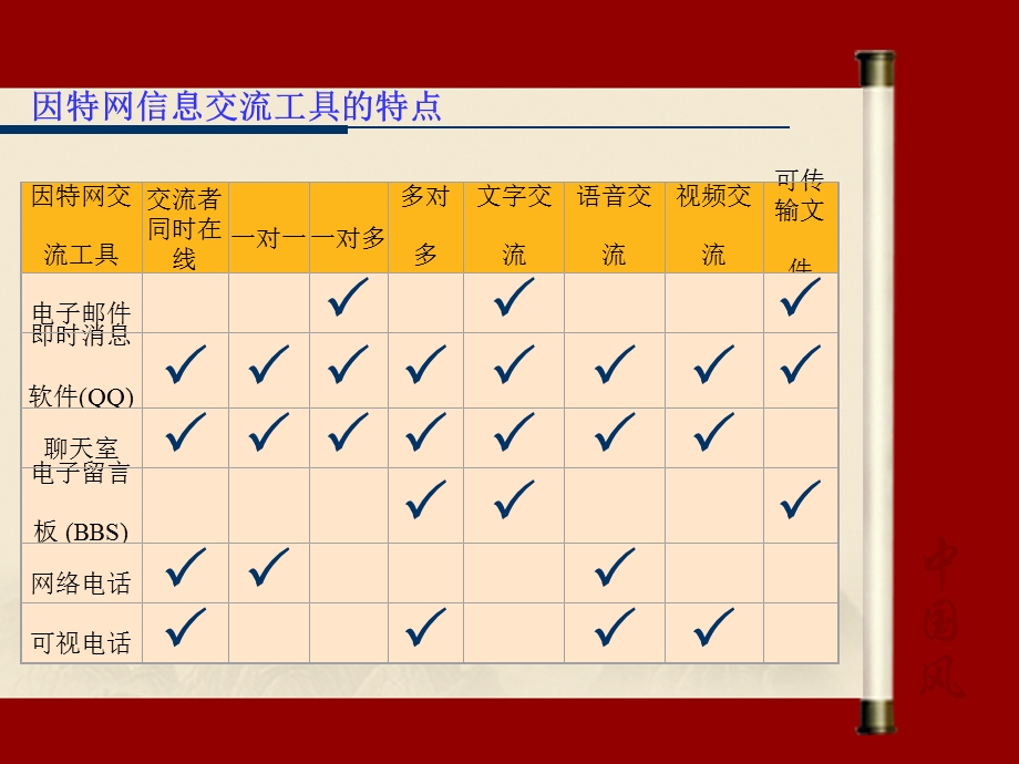 网络安全与信息交流课件.ppt_第3页