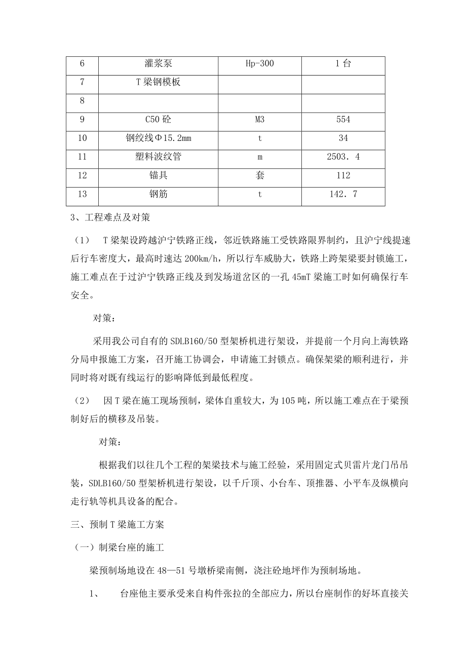 漯河市黄河路沙河大桥工程预制T梁施工方案.doc_第2页