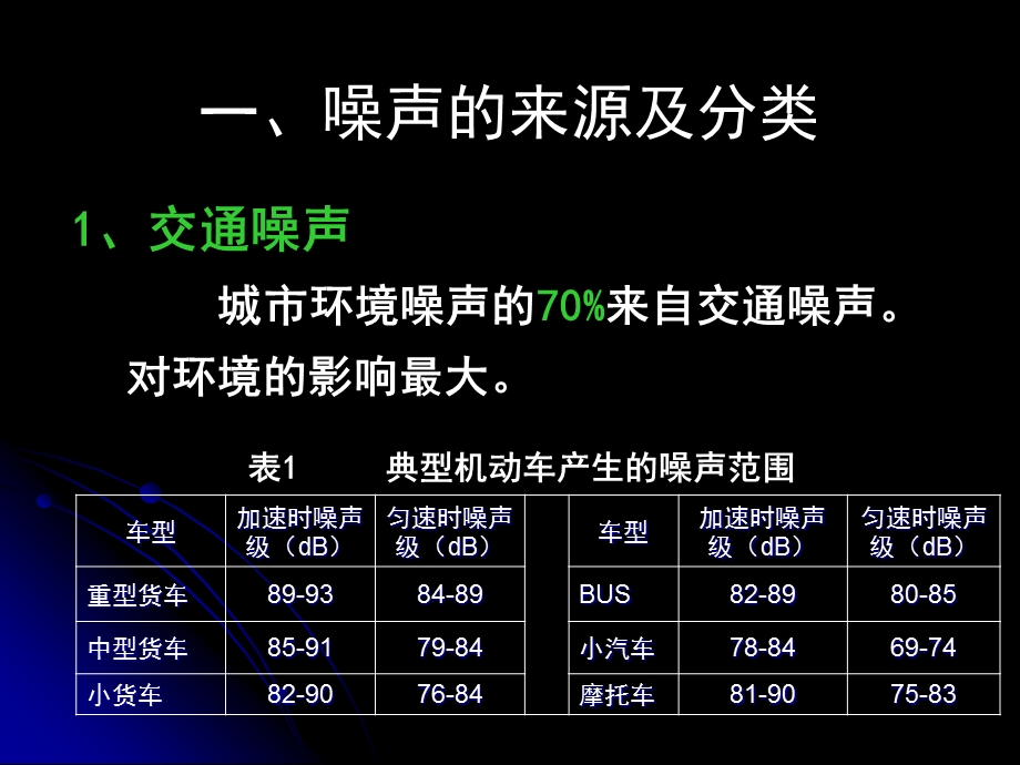 环境噪声影响评价05方案课件.ppt_第2页