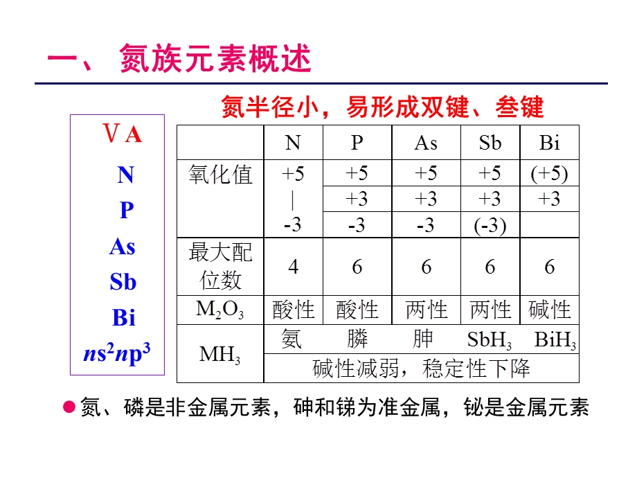 氮族元素课件.pptx_第3页