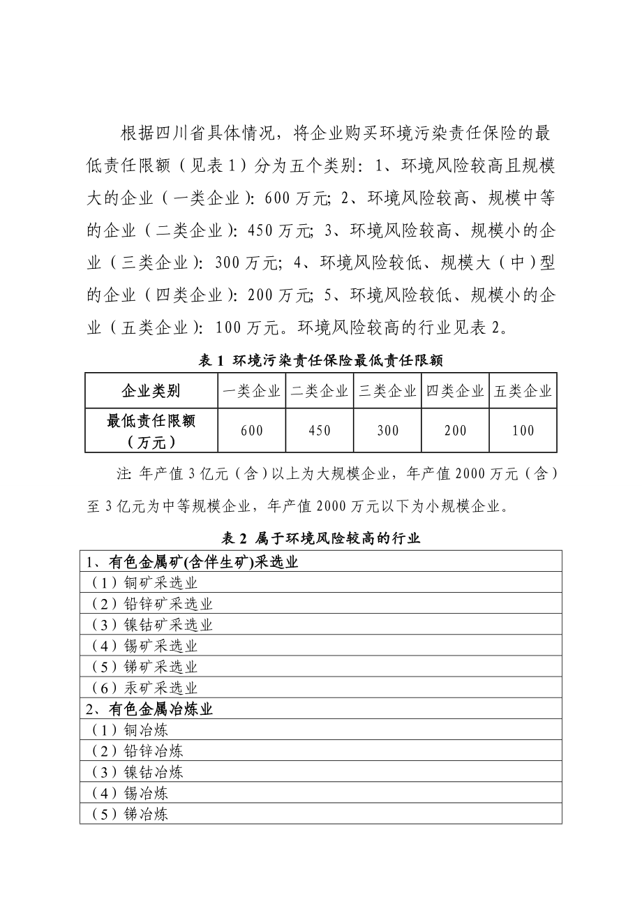 四川省环境污染责任保险指南（试行）.doc_第2页