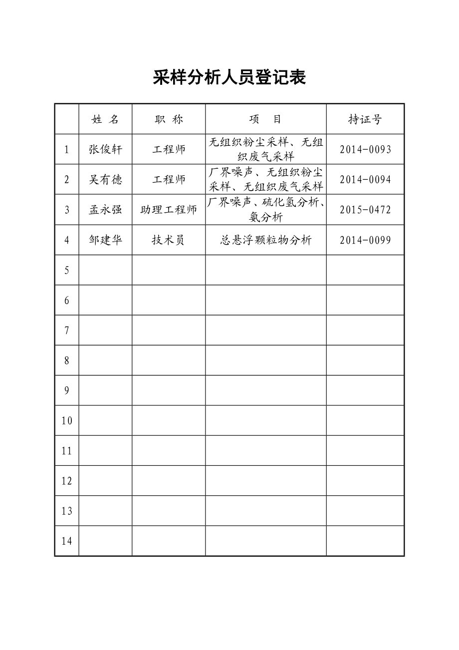 环境影响评价报告公示：福建鑫农畜牧发展鑫农生猪养殖竣工环保验收公示环评审批环评报告.doc_第2页