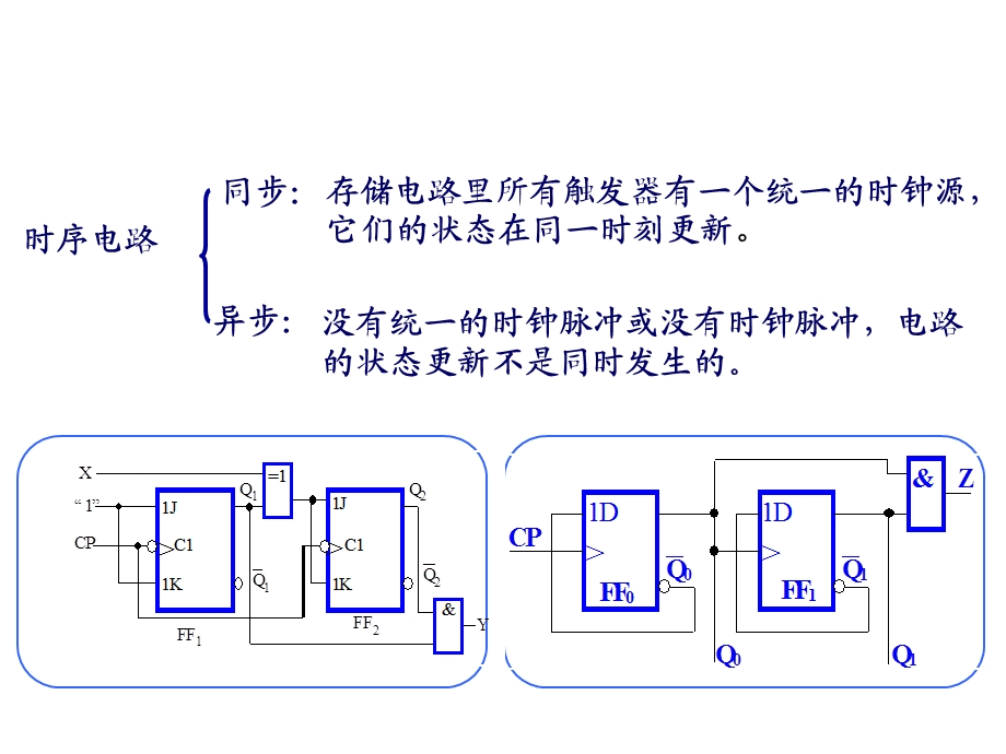 时序逻辑电路分析课件.ppt_第2页