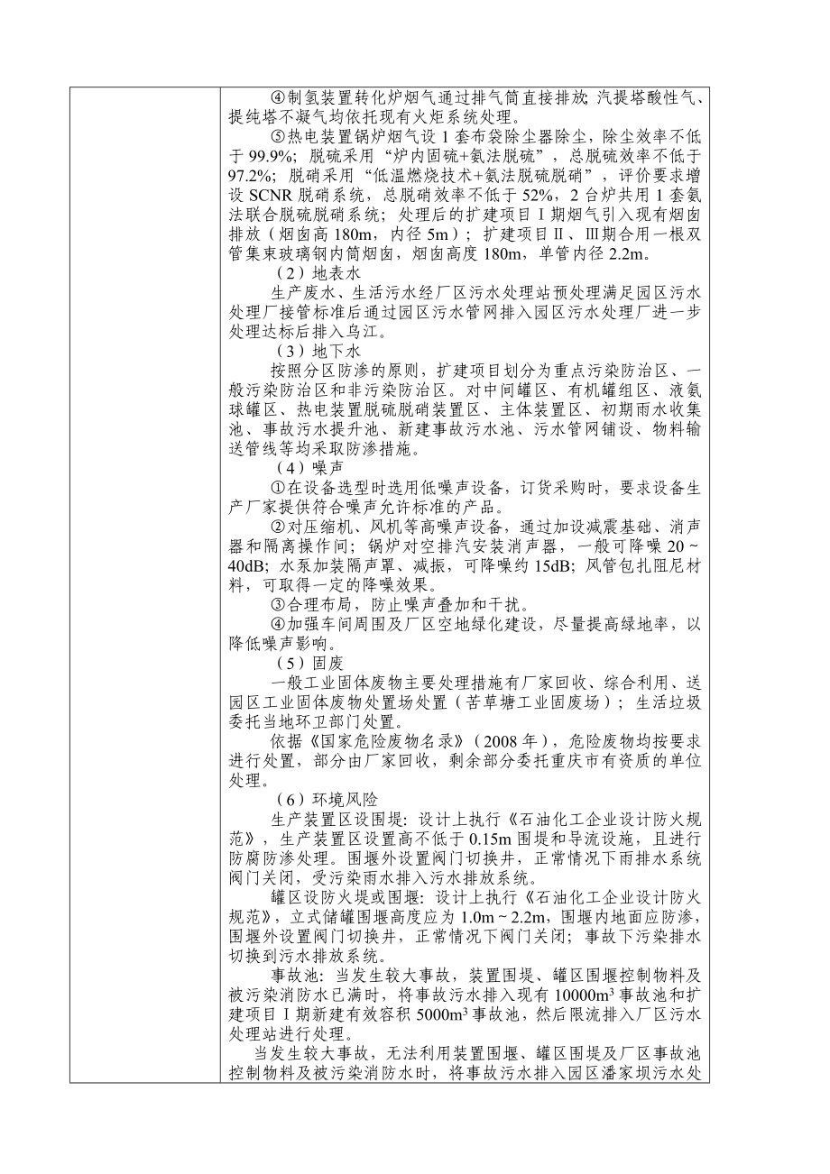 重庆华峰化工公司己二酸扩建项目环境影响评价报告书.doc_第2页