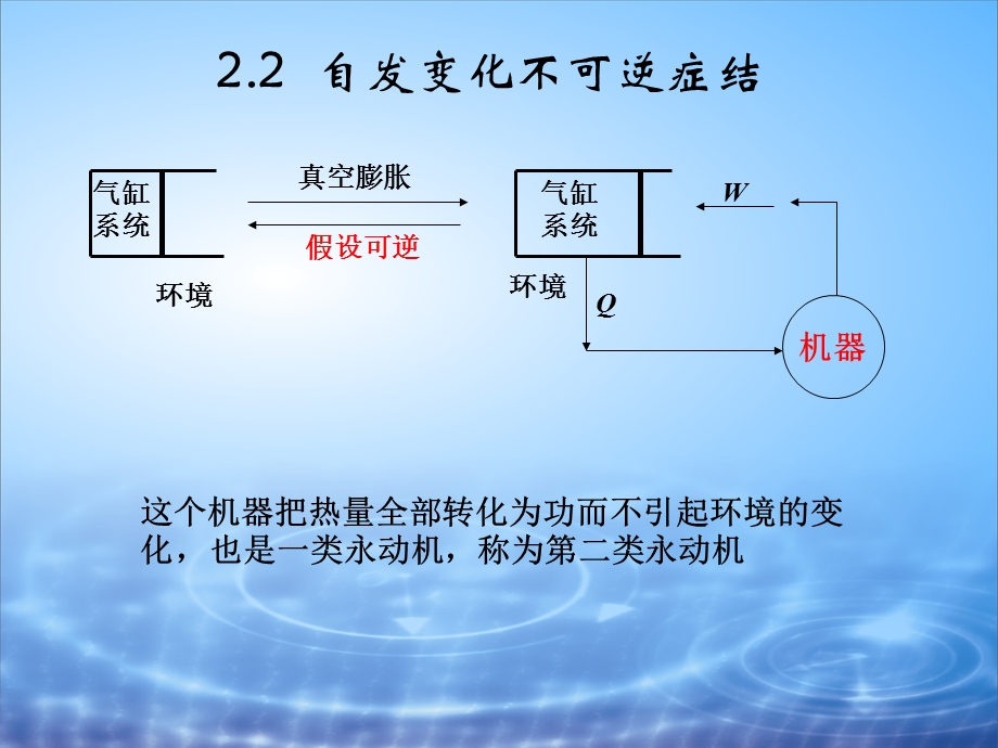 物理化学第二章课件.ppt_第3页