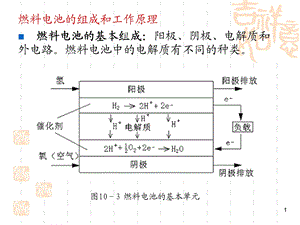 燃料电池的分类及应用课件.ppt