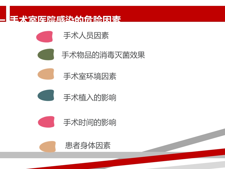 手术室院感课件.ppt_第3页