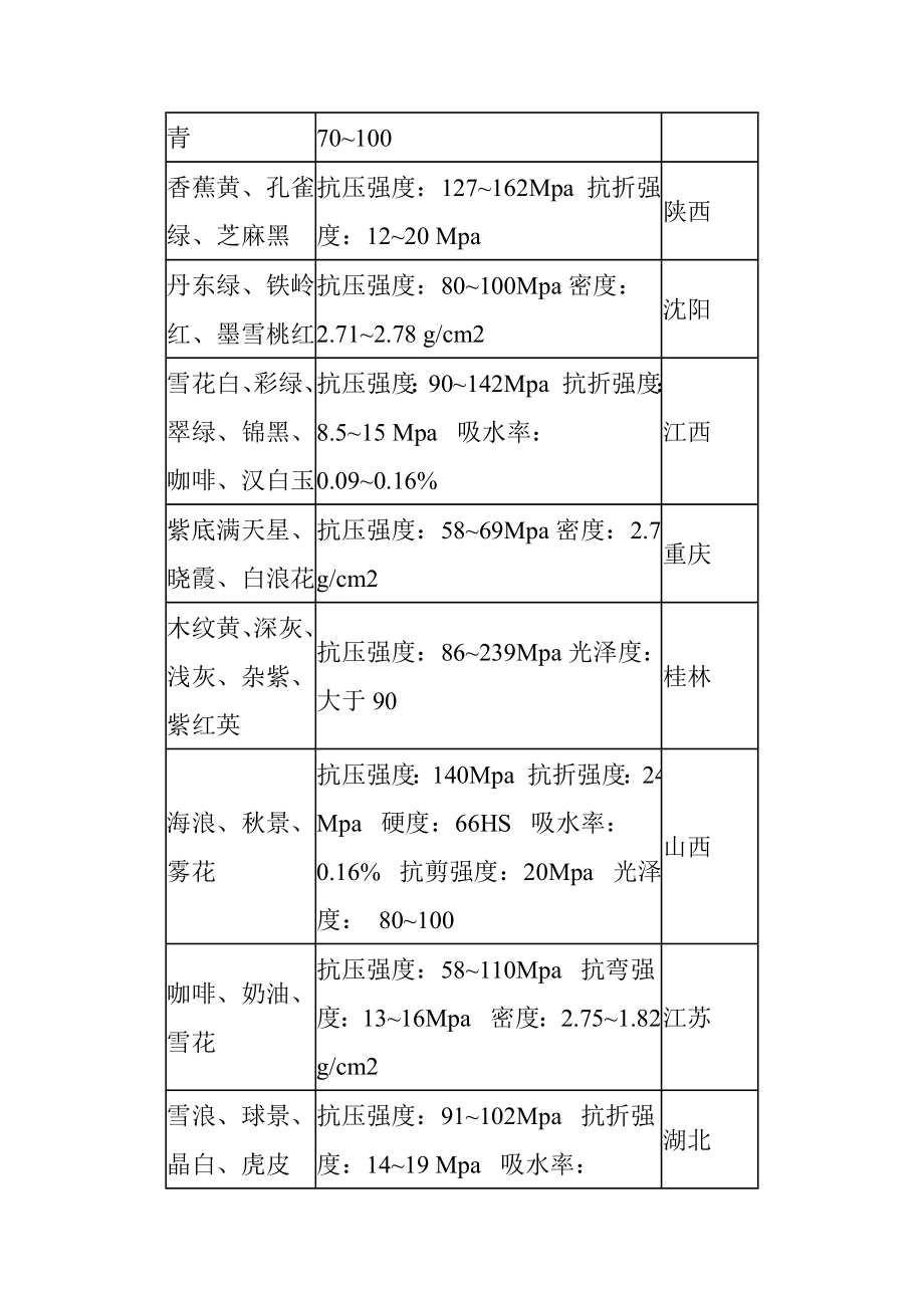 装修材料知识手册.doc_第3页