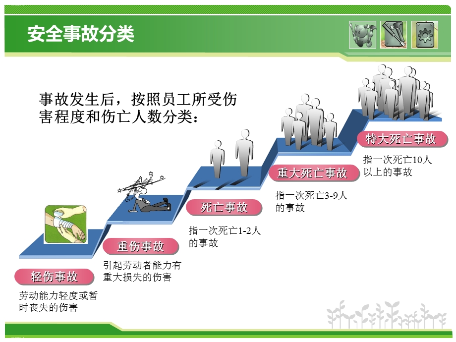 机械设备维修安全知识培训讲义课件.ppt_第3页