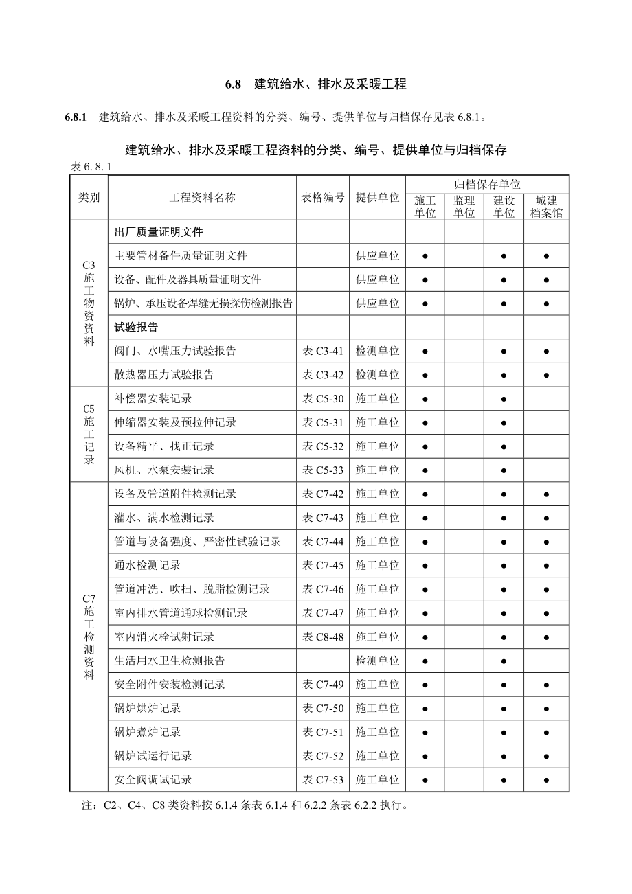 《黑龙江省建筑工程资料管理标准》建筑给水、排水及采暖工程.doc_第1页