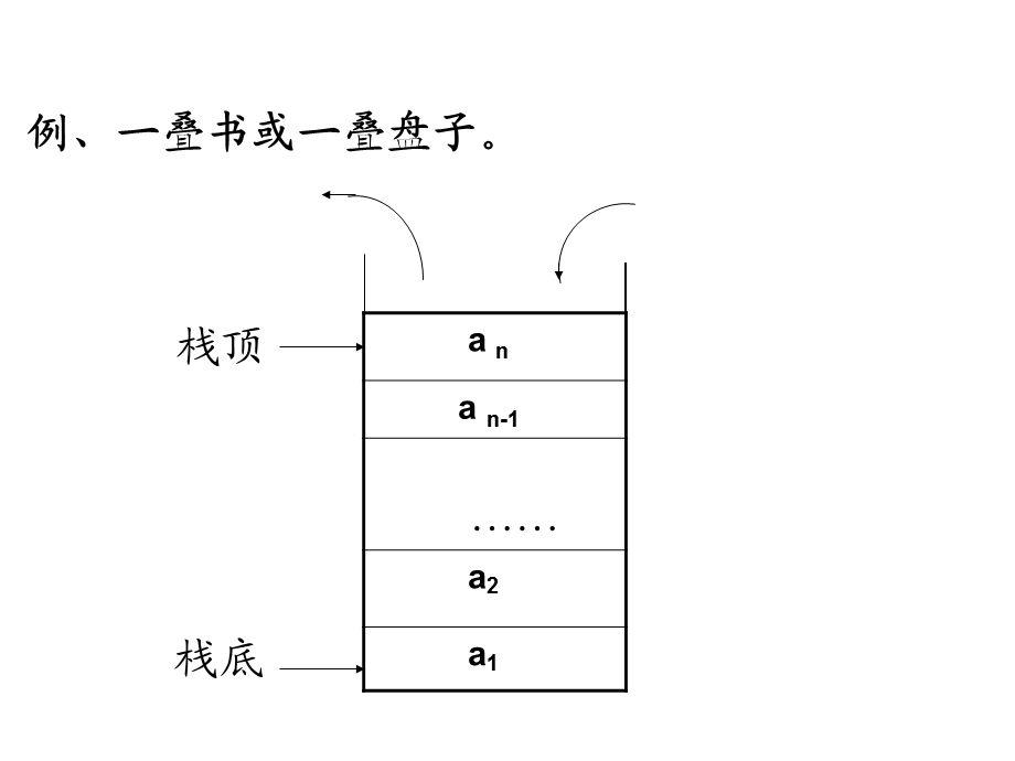 数据结构严蔚敏C语言版第三章课件.ppt_第2页