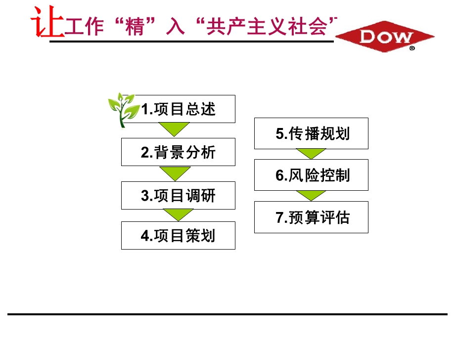 最佳雇主品牌形象传播策划案课件.ppt_第3页